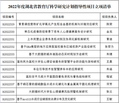 科研引領(lǐng)發(fā)展 武漢工商學院獲批2022年度省教育廳12項科研項目探析