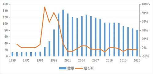 文化創(chuàng)意產(chǎn)業(yè) 從三次爆發(fā)式增長(zhǎng)邁向互聯(lián)網(wǎng)銷售驅(qū)動(dòng)的穩(wěn)定期