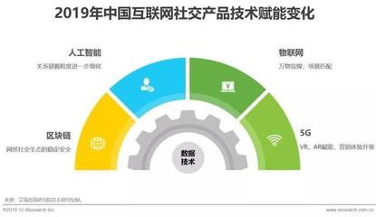 2019年中國(guó)互聯(lián)網(wǎng)社交企業(yè)營(yíng)銷策略白皮書(shū) 互聯(lián)網(wǎng)銷售的新邊界
