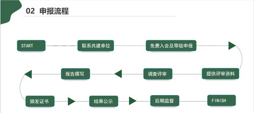 凈化工程設計、安裝及運維企業(yè)服務能力資質證書辦理詳細流程與步驟介紹