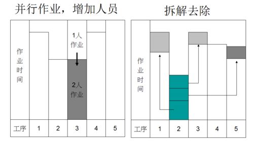 工業工程改善案例 某制造工廠裝配線優化設計